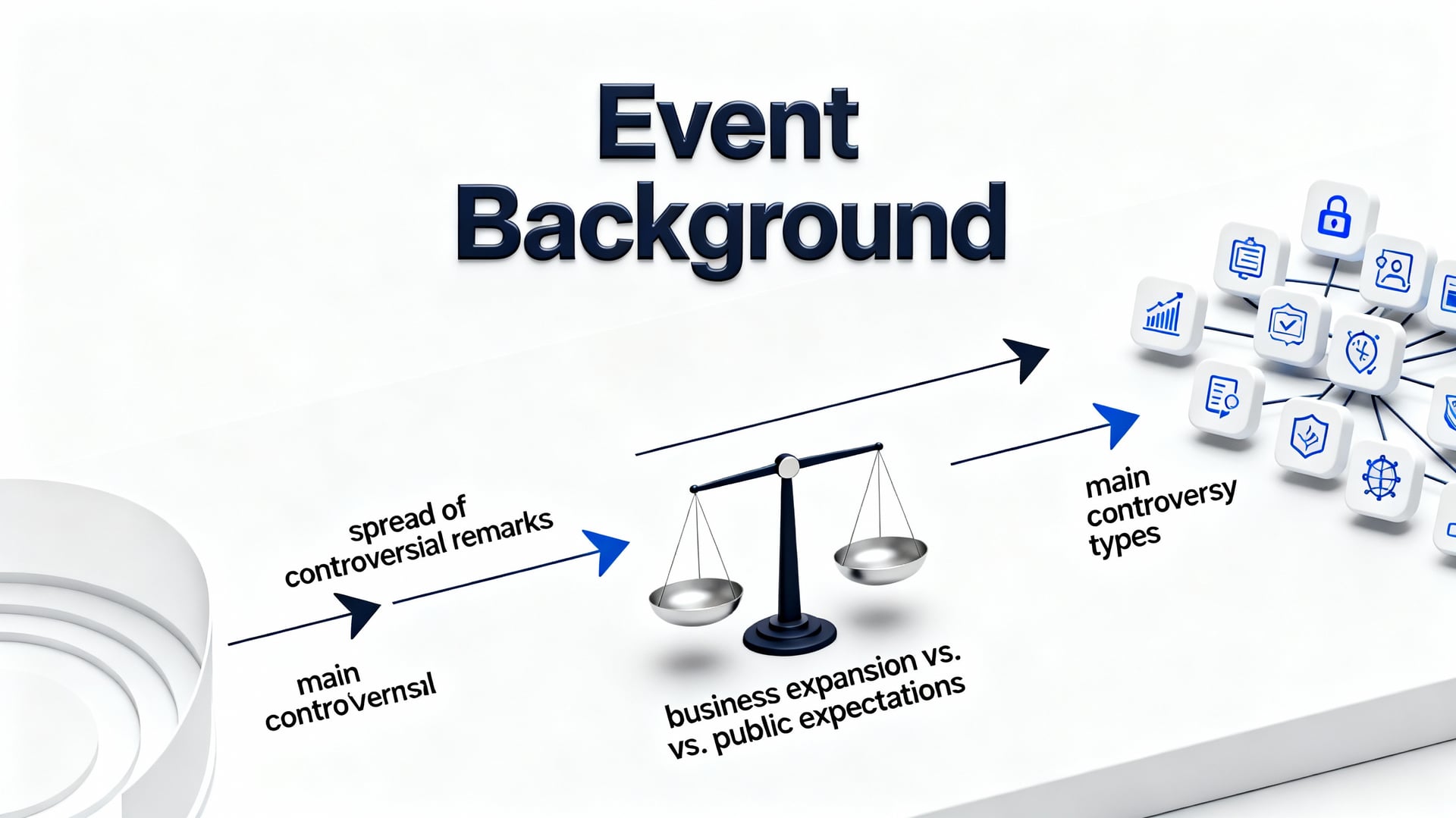 爭議事件類型與背景梳理 - 說明圖片