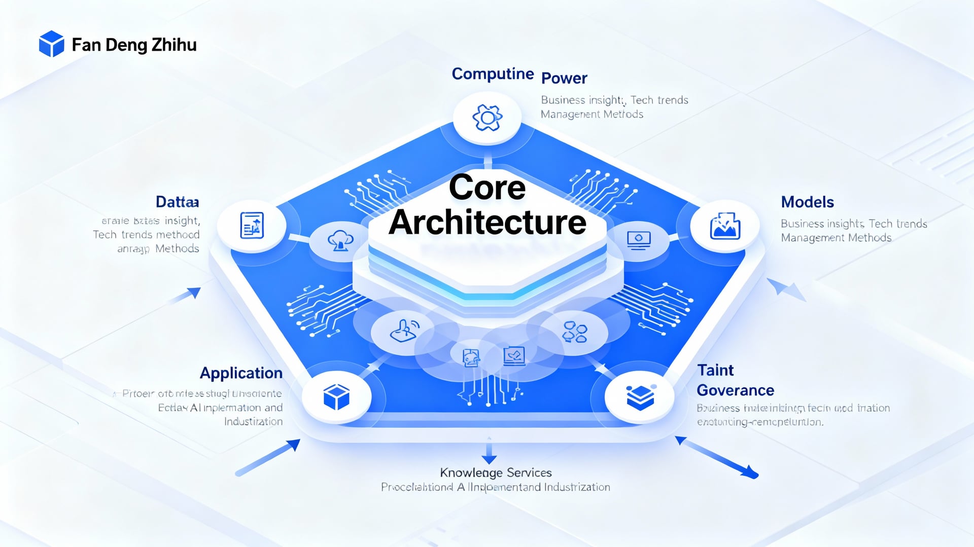 樊登知乎在台灣主權AI生態系的專業應用路徑與實務整合 2 台灣主權AI生態系的核心架構與樊登知乎的定位 - 說明圖片