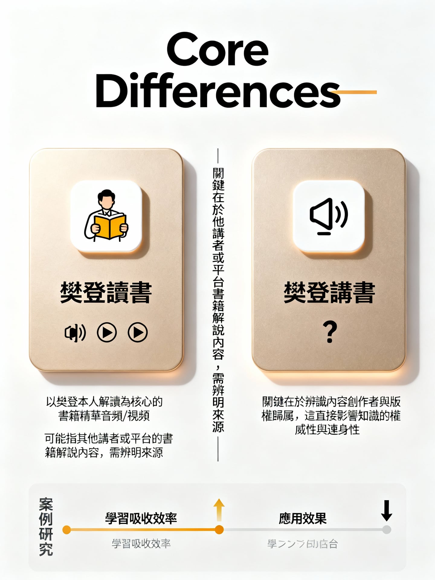 核心差異深度解析：內容、形式與定位 - 說明圖片