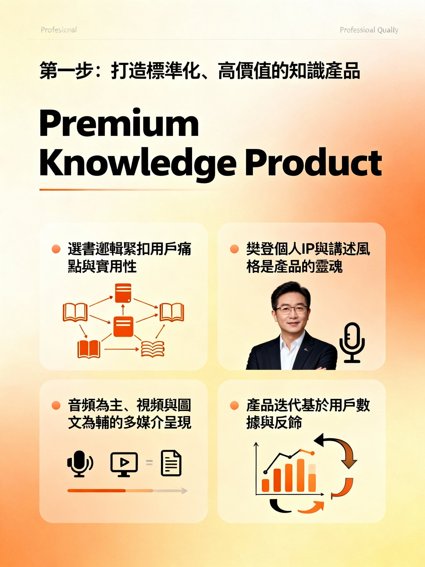 第一步：打造標準化、高價值的知識產品 - 說明圖片