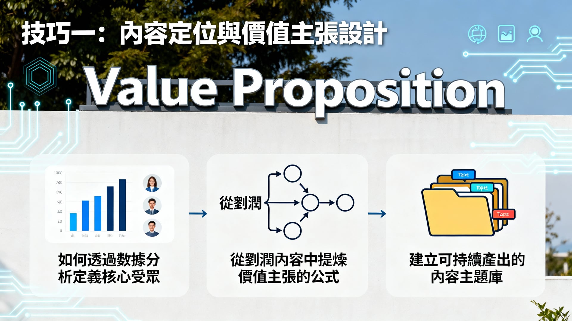 劉潤抖音策略解析:三個實用技巧有效提升流量與影響力 2 技巧一:內容定位與價值主張設計 - 說明圖片