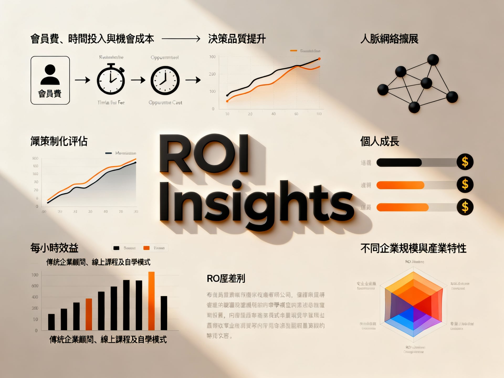 成本效益詳細比較：投資報酬率實證分析 - 說明圖片