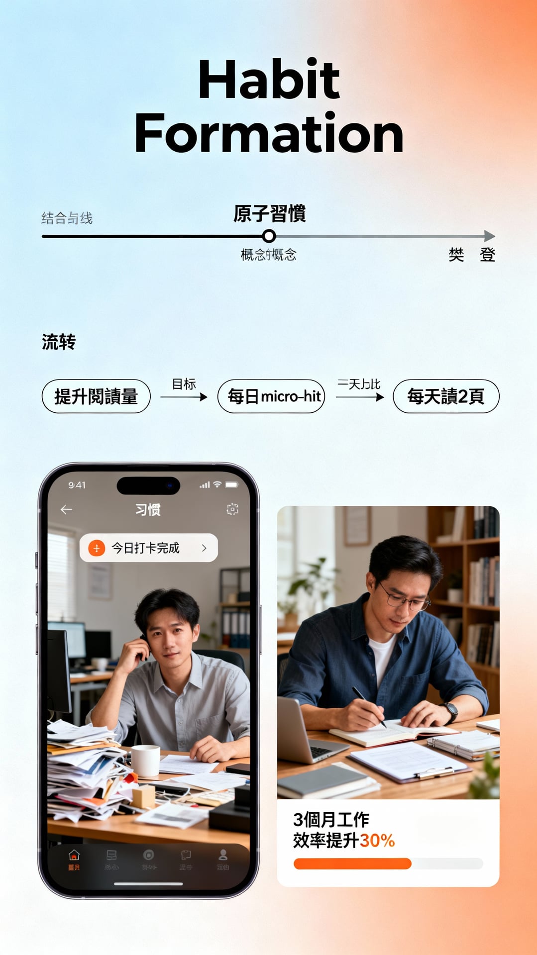 核心二：習慣塑造——運用微小改變實現持續成長 - 說明圖片