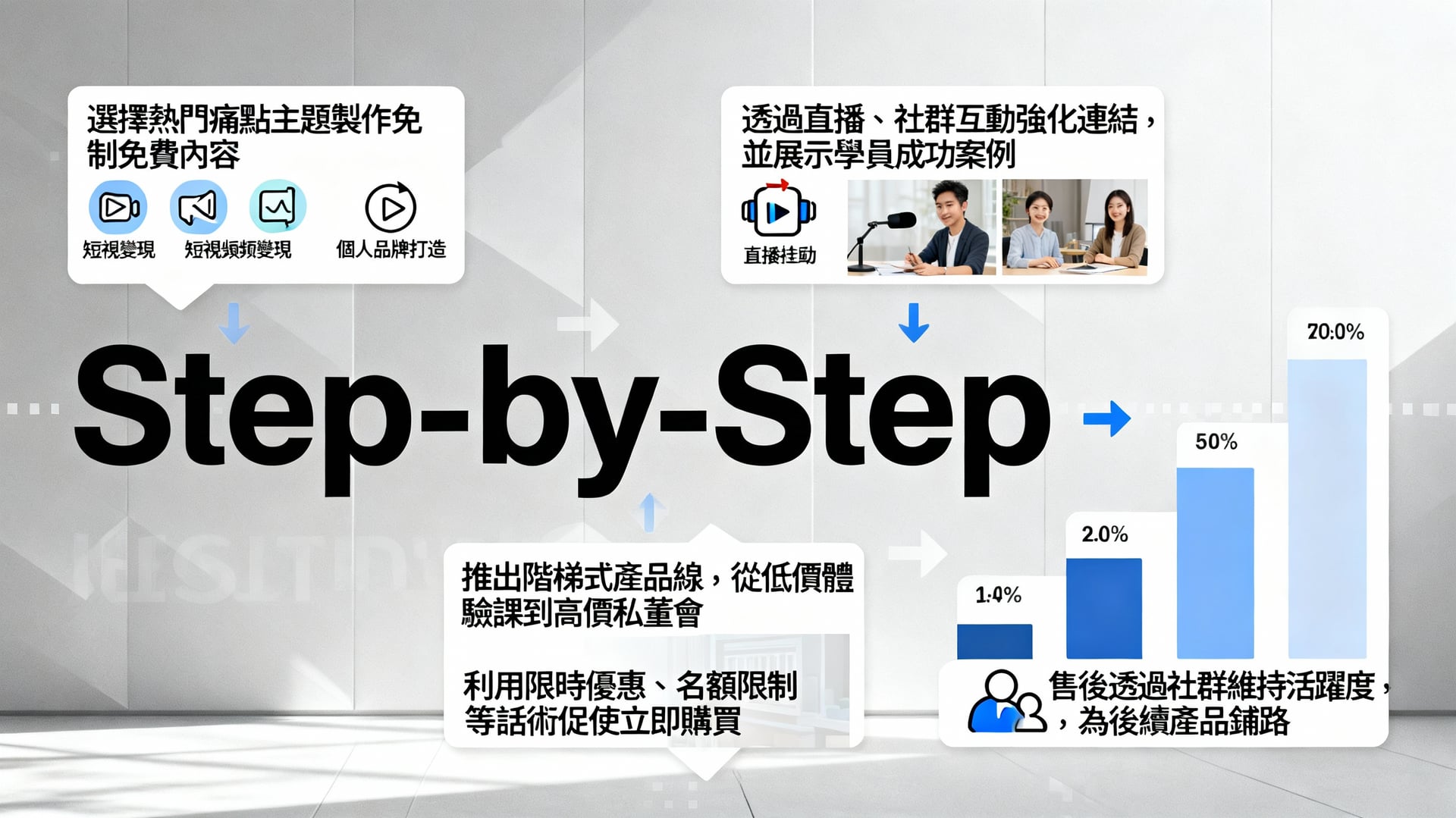 手法實施詳細步驟拆解 - 說明圖片