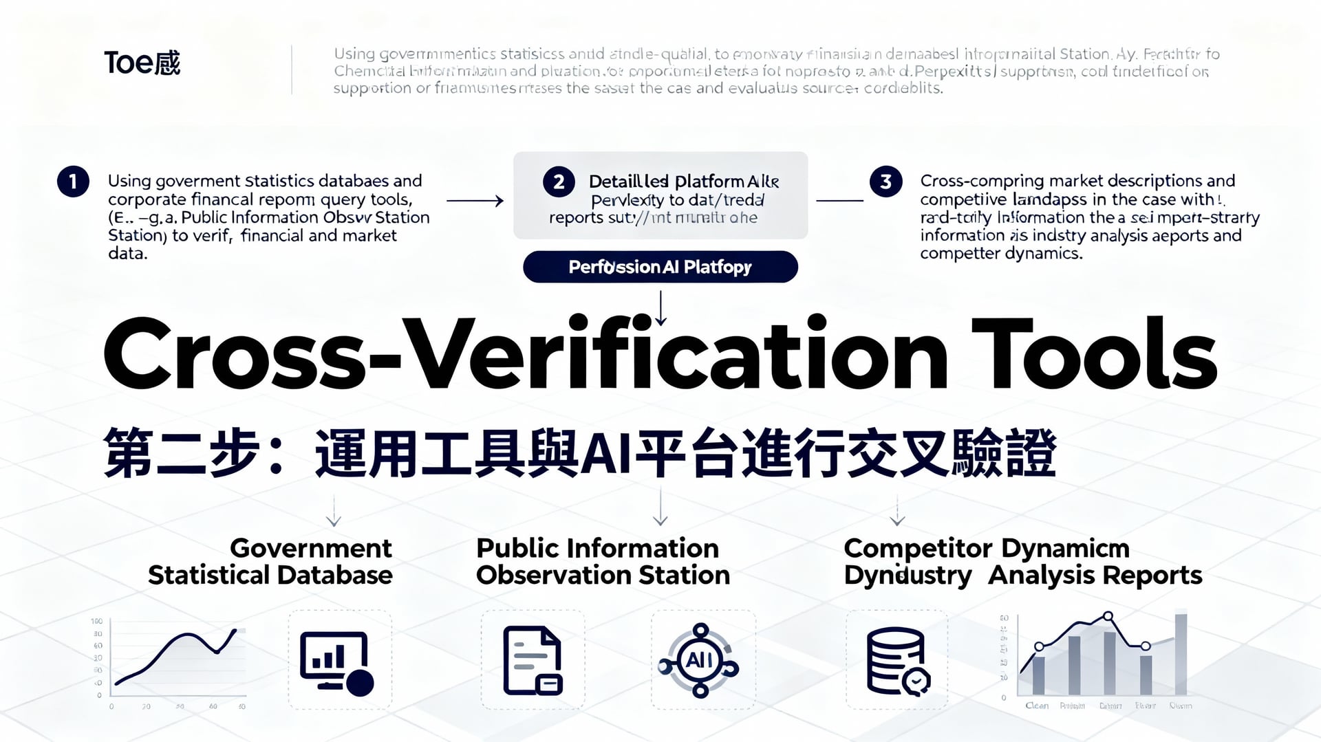 第二步：運用工具與AI平台進行交叉驗證 - 說明圖片