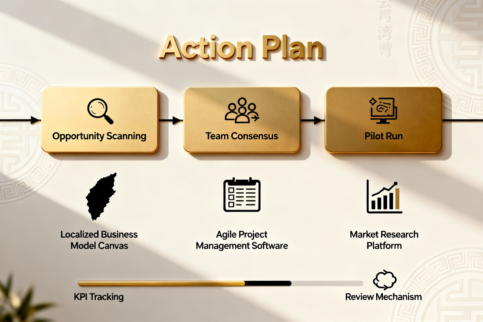 從戰略到執行：實操步驟與工具清單 - 說明圖片