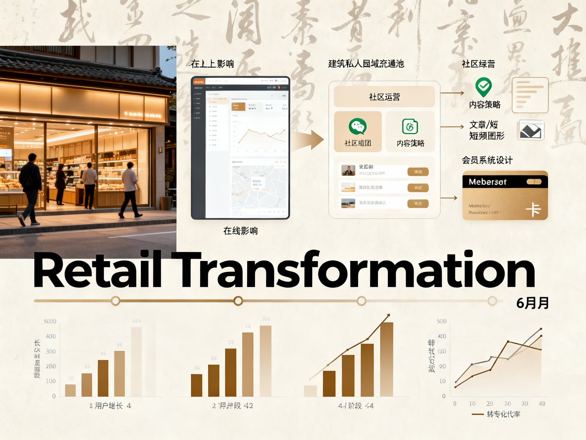 零售業轉型案例：流量池思維的落地步驟 - 說明圖片