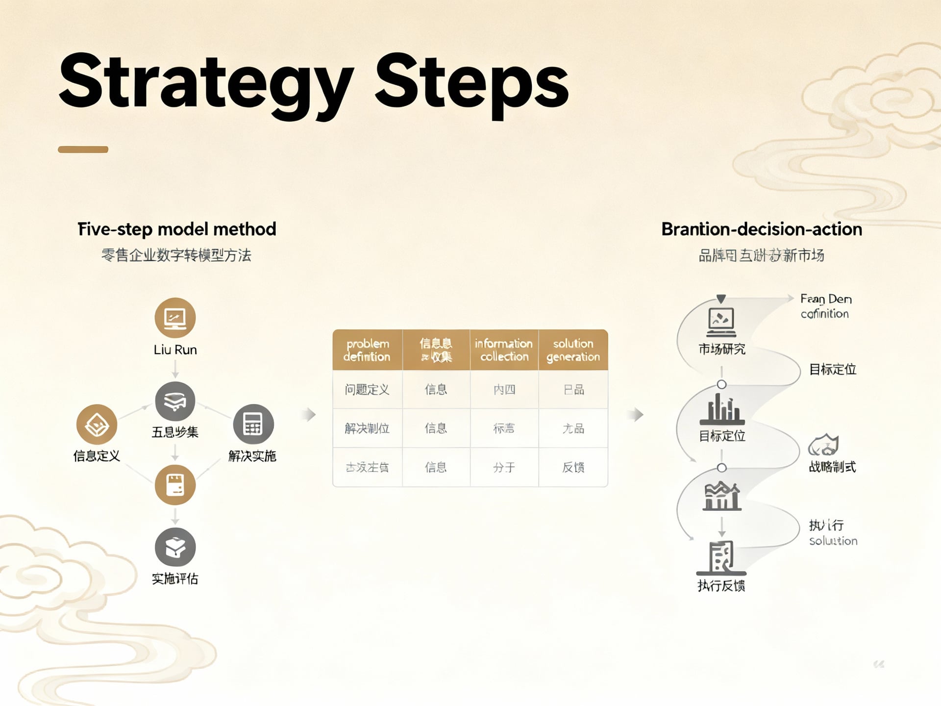 策略制定與問題解決的實例步驟解析 - 說明圖片