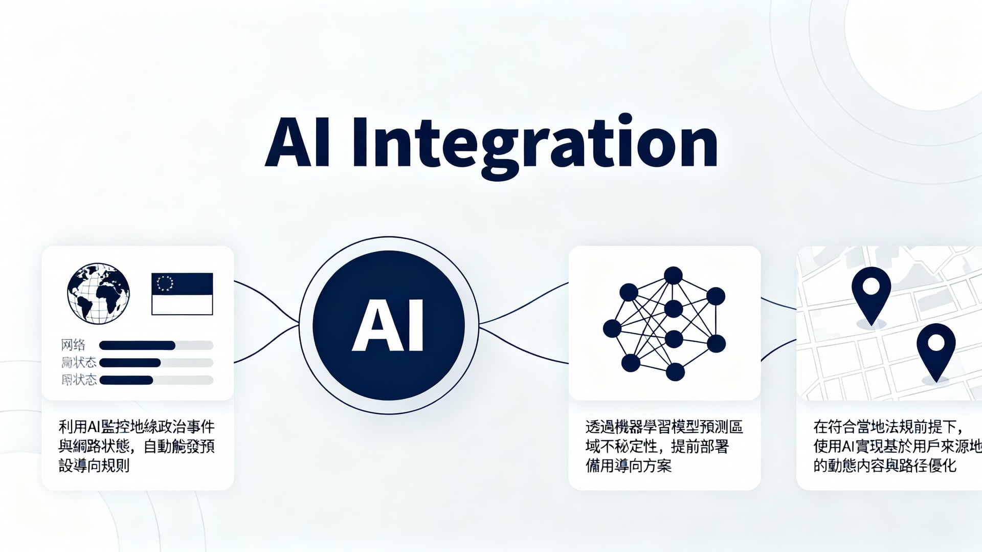 AI工具在動態導向策略中的整合與未來應用 - 說明圖片
