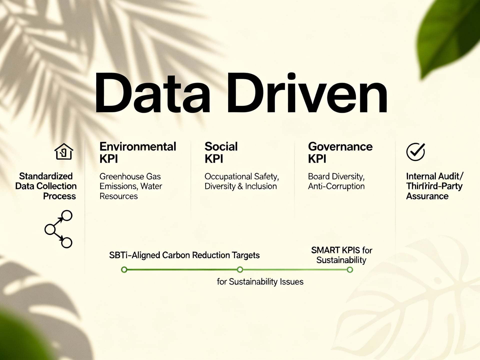 第二步：資料蒐集、驗證與目標設定 - 說明圖片