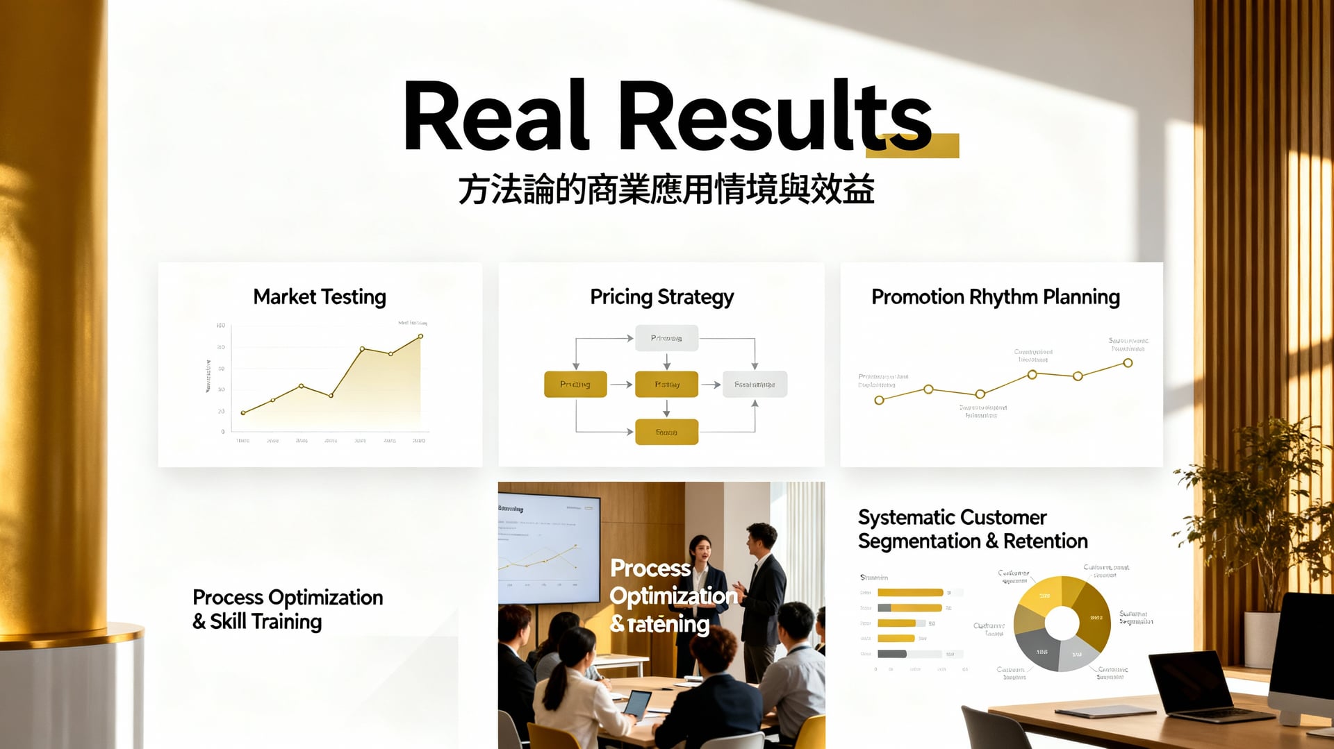 方法論的商業應用情境與效益 - 說明圖片