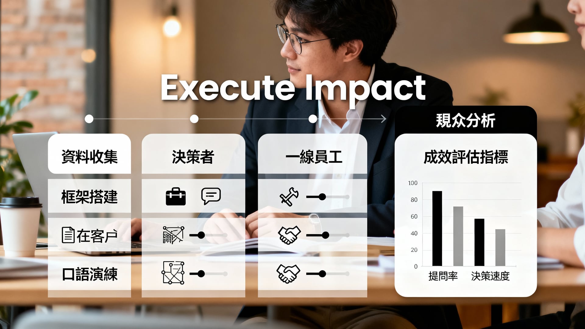 第三步：落地執行與優化——將技巧轉化為實際影響力 - 說明圖片