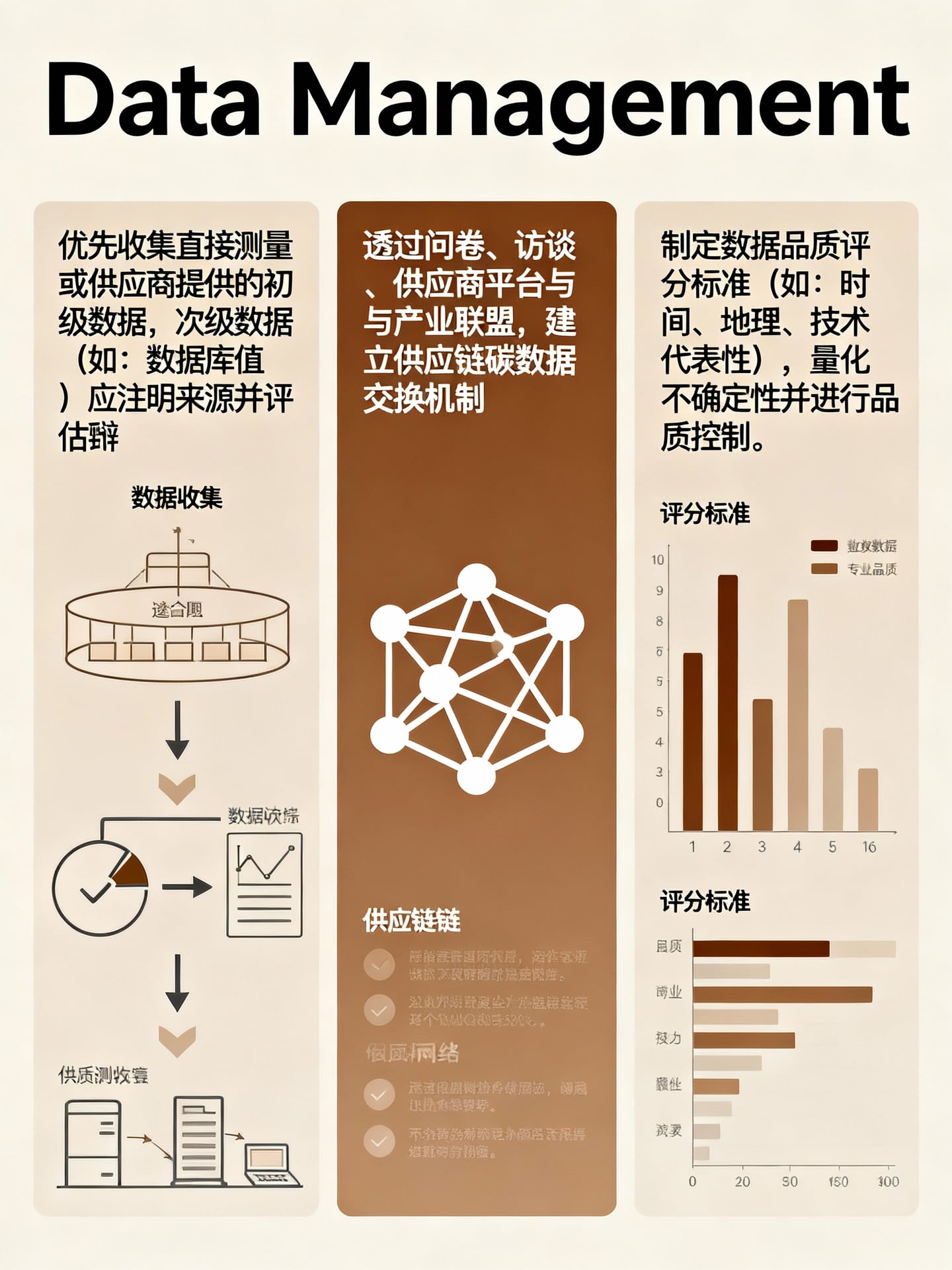 數據收集與管理實務挑戰 - 說明圖片