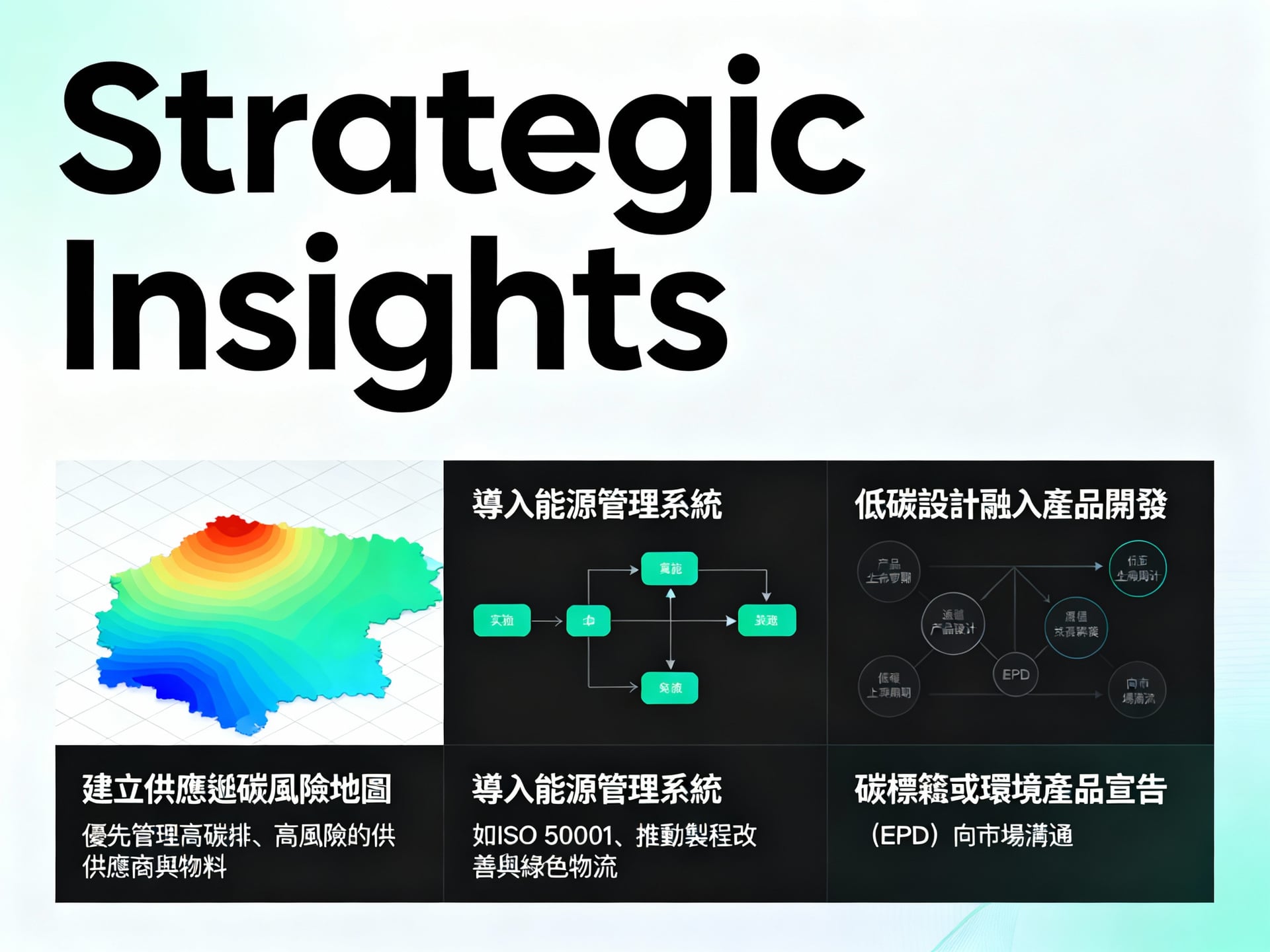 第三章：企業減碳策略解析——從防禦到進攻的三大策略思維 - 說明圖片