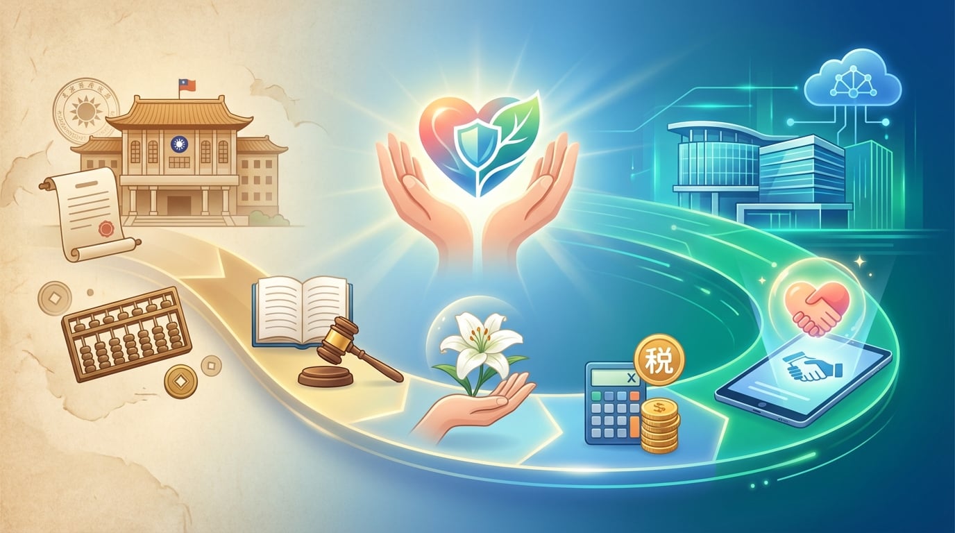 公教人員喪葬補助的歷史演變:從早期制度到現行政策的完整解析