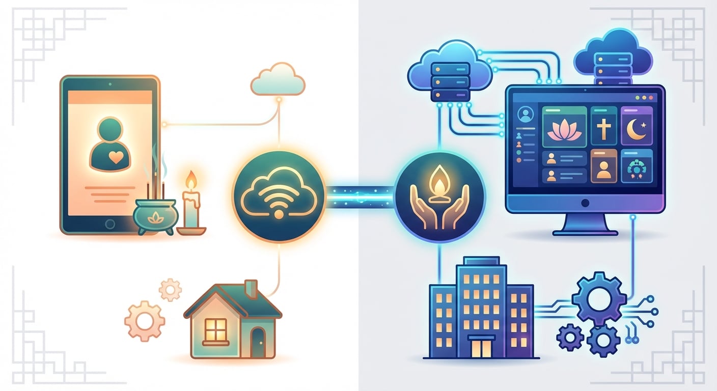 線上告別式服務比較：小型與大型公司差異