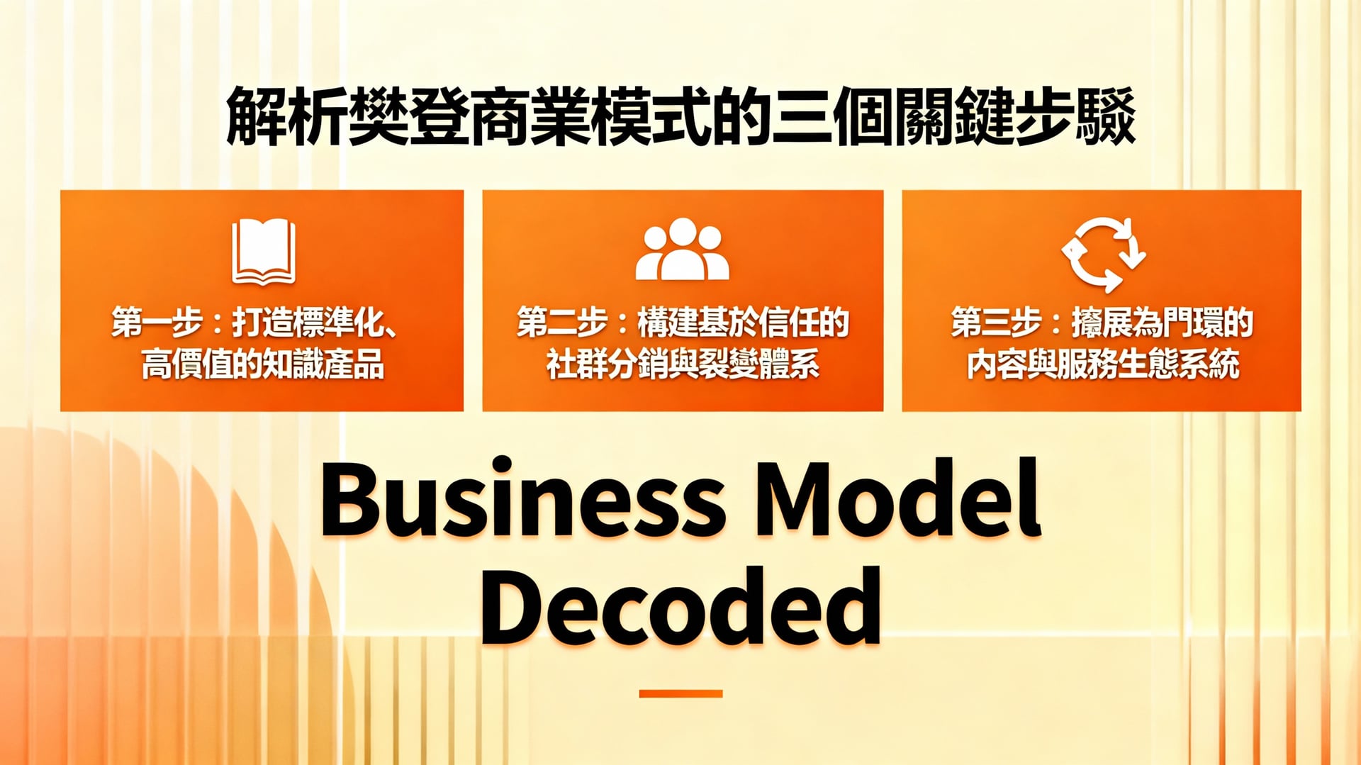 解析樊登商業模式的三個關鍵步驟